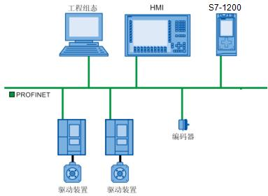 西門子PLC代理 S7-1200PLC與自動化工程的完美結(jié)合