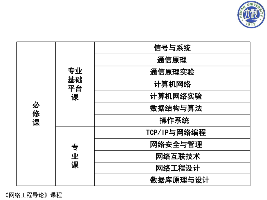 網(wǎng)絡(luò)工程與自動化工程的就業(yè)前景及考研深造路徑